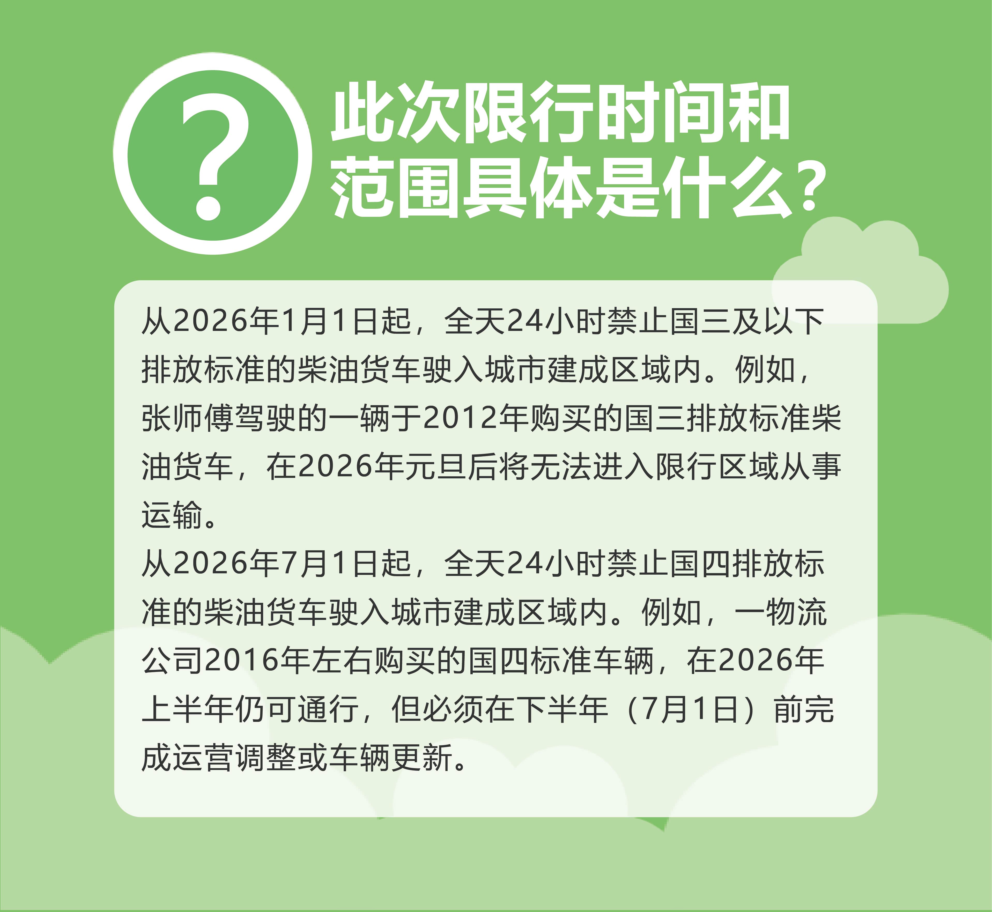 此次限行时间和范围具体是什么?.jpg